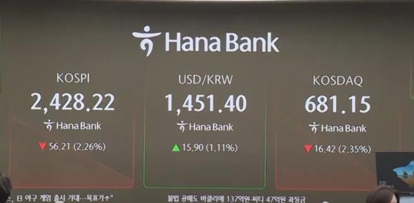 The electronic board at Hana Bank's headquarters in downtown Seoul shows the won-dollar exchange rate has surpassed 1,450 won on the morning of Dec. 19. (YTN report capture)