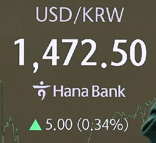 The electronic display board at the dealing room of Hana Bank in Jung-gu, Seoul shows that the Korean won to U.S. dollar exchange rate closed at 1,472.5 won during daytime trading (as of 3:30 p.m.) on Dec. 30.