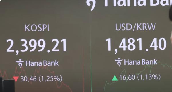 The digital display at the dealing room of Hana Bank's main office building in downtown Seoul shows the won-dollar exchange rate topped 1,480 won, while the KOSPI fell below the 2,400 mark on Dec. 27. (Captured from MBC News)