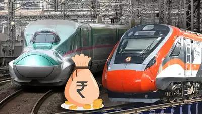 Railway Budget 2025