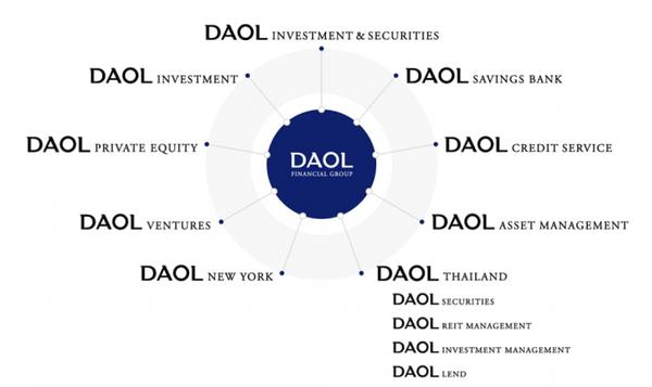 Daol Financial Group