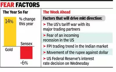 Dalal Street eyes on trade war even as FPI selloff pressure eases